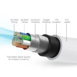 Bulk - HyperGear 3 Ft. (90cm) USB-A To Lightning Cable - White -OtterBox Store 6437008d66aa9530570019