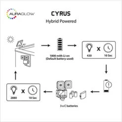 Auraglow Twin Solar & Battery Powered LED Security Light Sensors 11 Auraglow Twin Solar & Battery Powered LED Security Light Sensors -OtterBox Store c 175