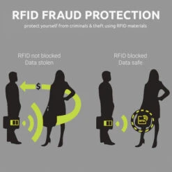 Olixar Ultra Slim RFID Blocking Passport Holder And Wallet - Black -OtterBox Store d 231